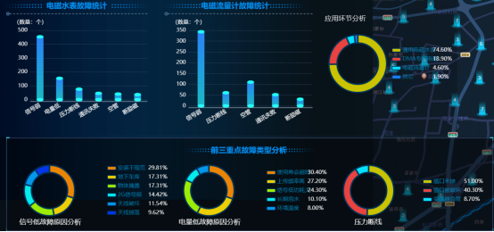 在线变化监测应用系统